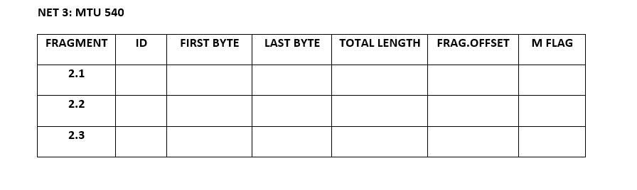 1 Net 2 Net 3 A B R MTU = 3000 MTU