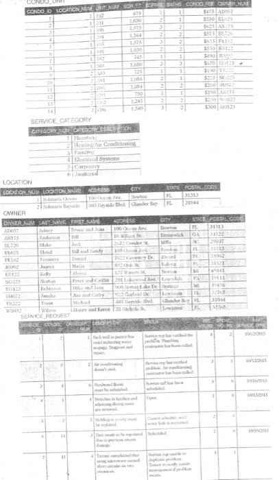fee for condo units in location number 1. Your output should only