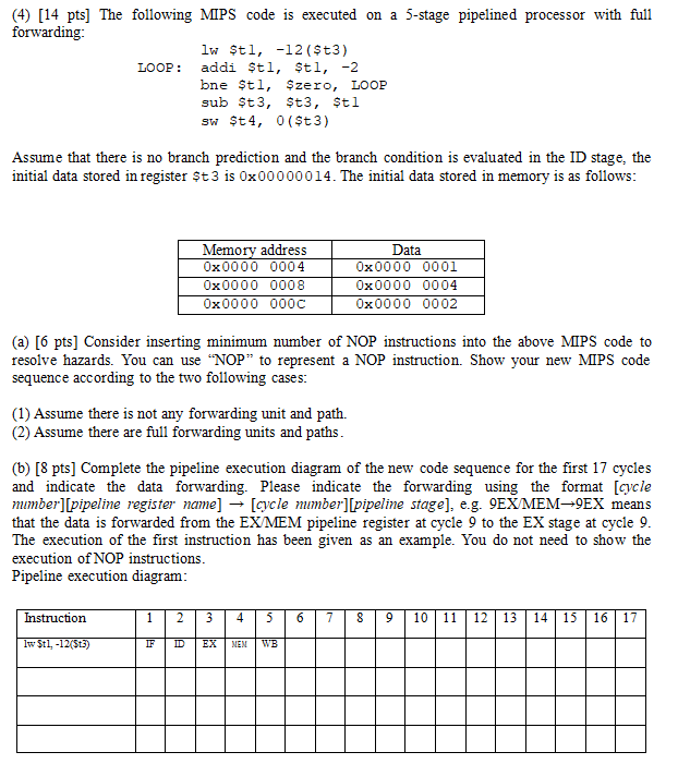  (4) [14 pts] The following MPS code is executed on a