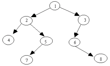 Examine the following binary search tree. The numbers on the nodes are