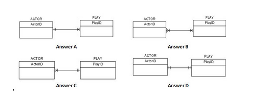  Answer A Answer C Answer B Answer D Given the following