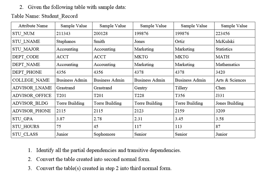  2. Given the following table with sample data Table Name: StudentRecord