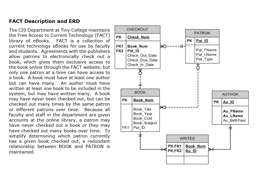 Write the Follow SQL query for the following question: FACT Description and