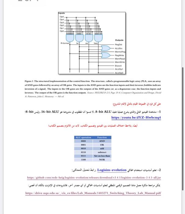 What is required is a simulation of the ALU and Control Unit