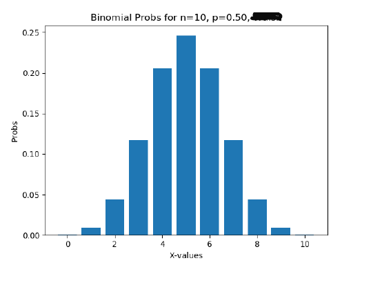 are to write a Python program that computes the probabilities for a