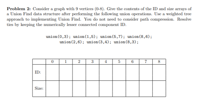  Problem 2: Consider a graph with 9 vertices (0-8). Give the