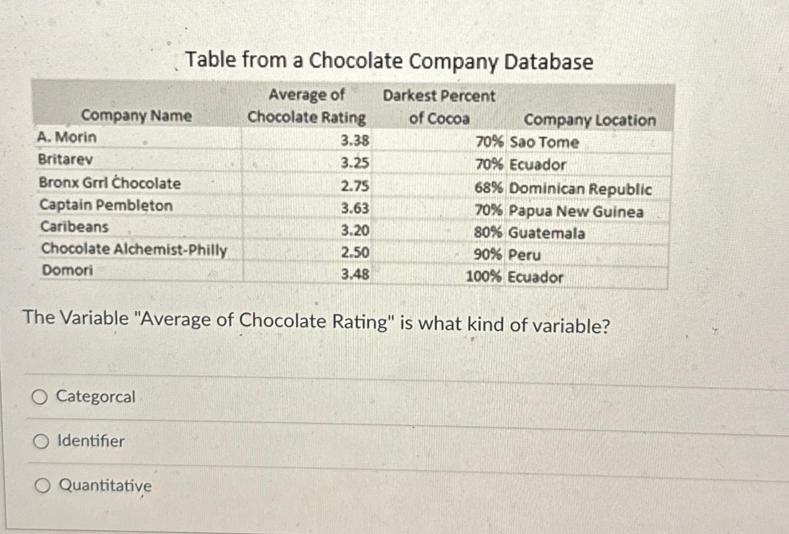  Table from a Chocolate Company Database \table[[Company Name,\table[[Average of],[Chocolate Rating]],\table[[Darkest Percent],[of