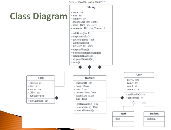  create user class with this diagram without using from typing import