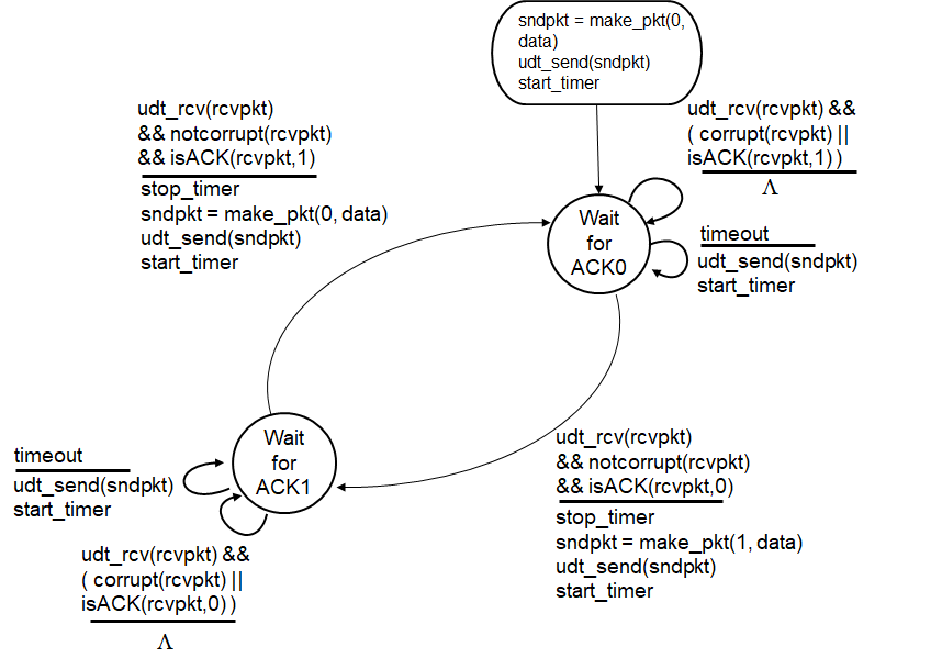 similar to what you did in last programming assignment. Then, depending on