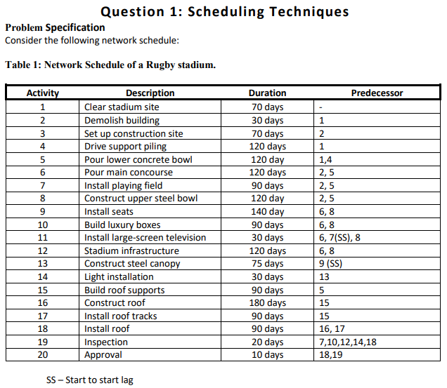  Question 1: Scheduling Techniques Problem Specification Consider the following network schedule: