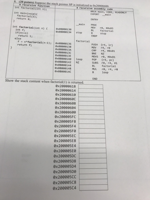  5. (20 points) Suppose the stack pointer SP is initialized to