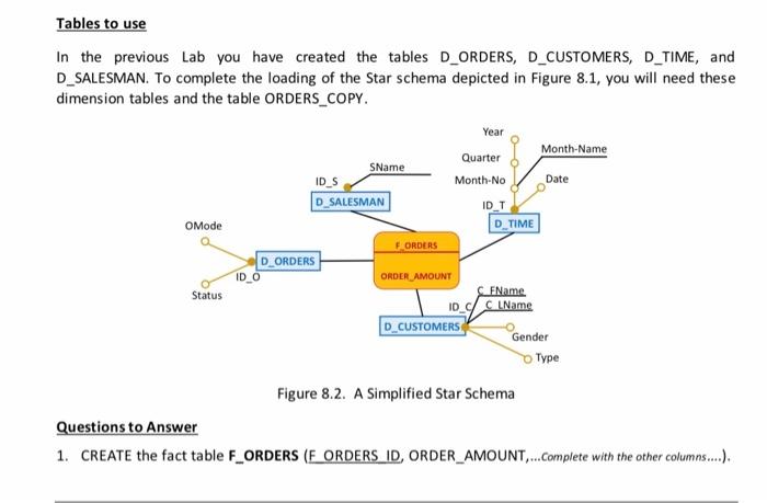  help me to this steps with SQL language code of tables