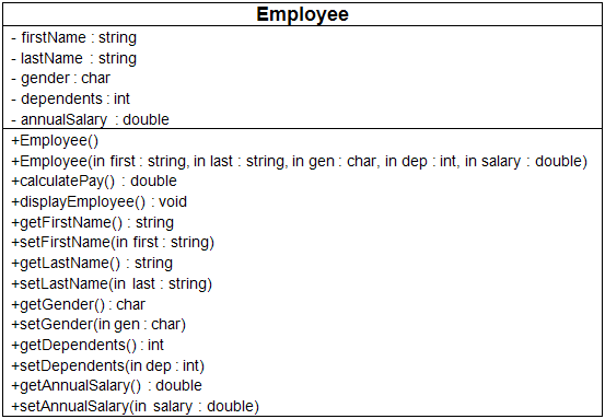 The question below needs to be coded in C++ language and I