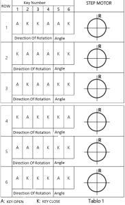microcontroller in the circuit according to the code fragment given at the