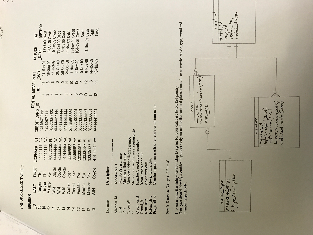 rental company. The following two tables contain the unnormalized data that you
