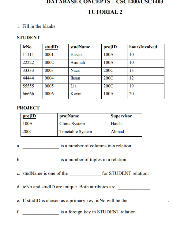  CSC1403 DATABASE CON CSC TUTORIAL 2 1. Fill in the blanks.