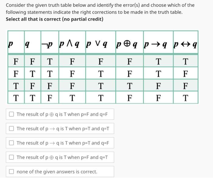  Consider the given truth table below and identify the error(s) and