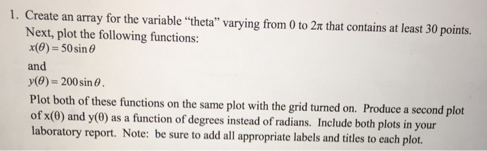  Using MATLAB Next, plot the following functions: x(9) = 50 sin