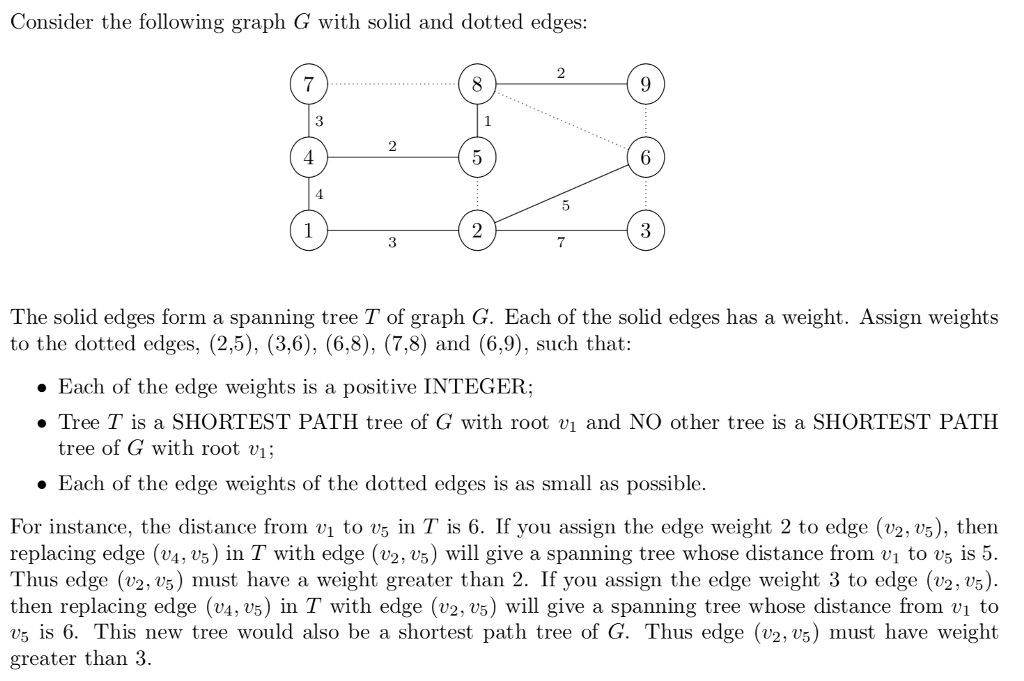  Consider the following graph G with solid and dotted edges: 3