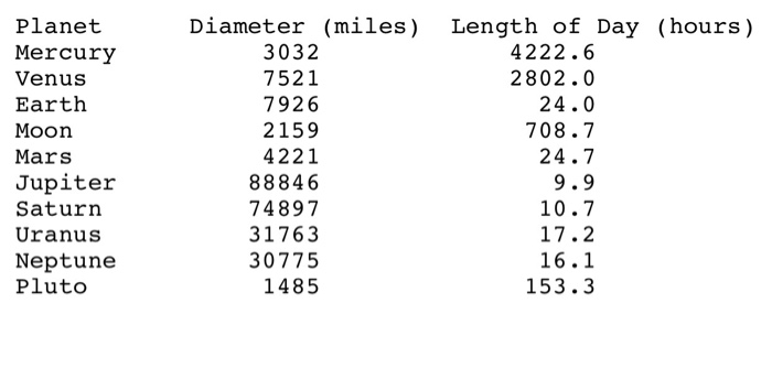 project folder project-name>I. Within your application, open file PlanetsIn.txt and scan past