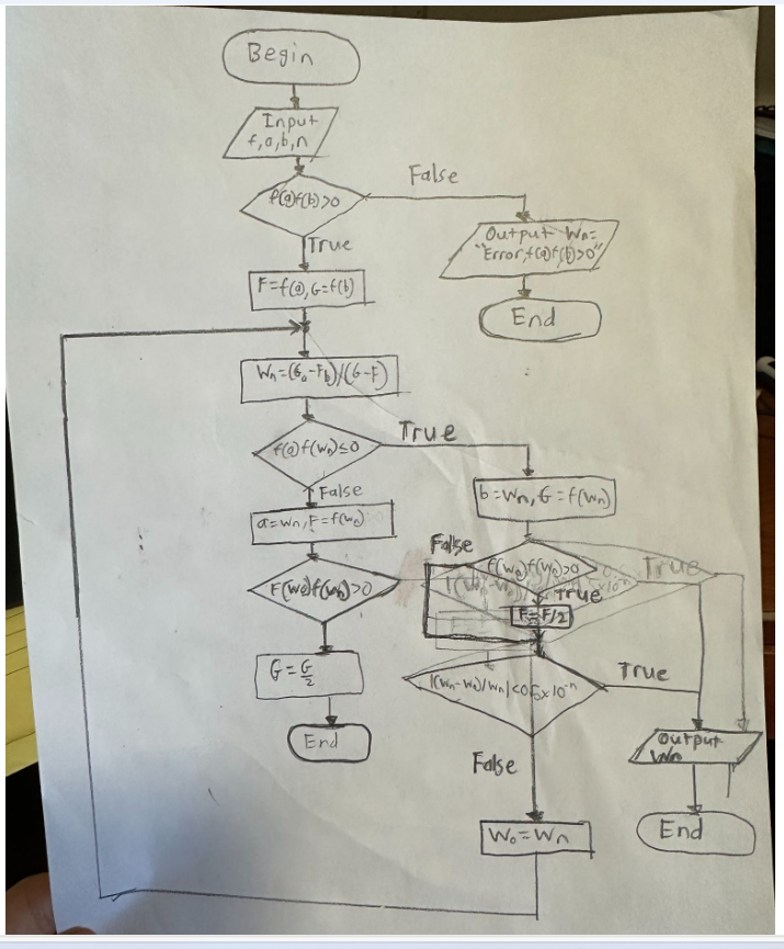  Can you come up with a MATLAB Code based on the