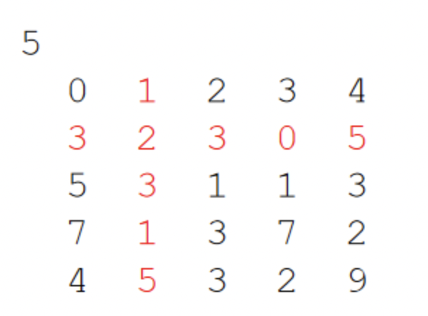 C program only not C++! Write the C program. Use at least