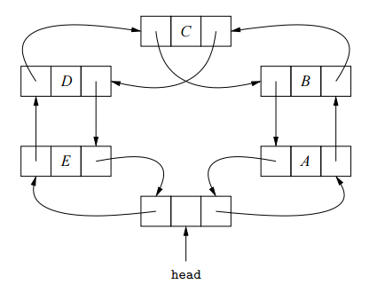 Need Help for the Java Program : A deque (pronounced like deck)
