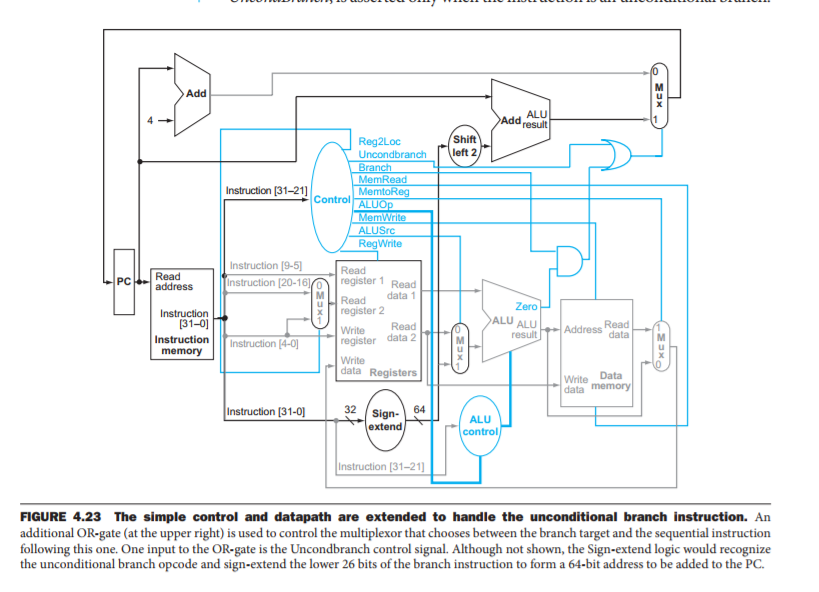 was different for each instruction. What would the speedup of this new