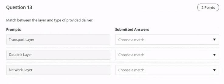 provided deliver: Prompts Submitted Answers Transport Layer Choose a match Datalink Layer