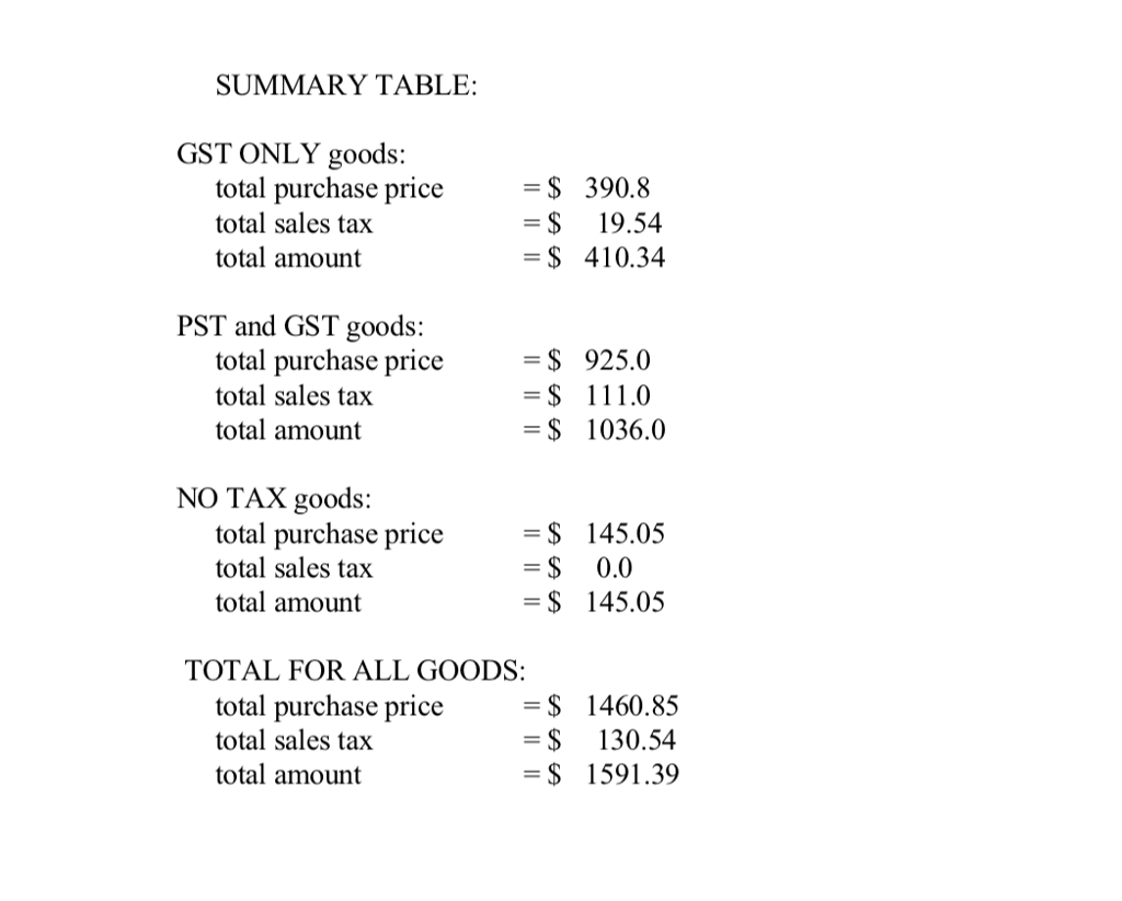 purchase price between 1.0 and 10000.0 dollars, and a tax code of