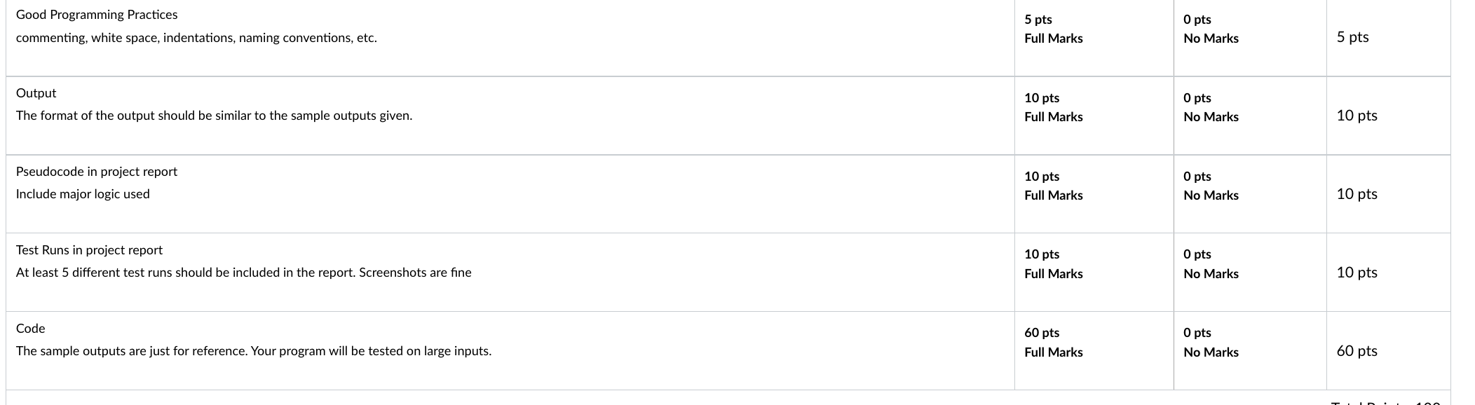 know how they work. You started with figuring out your school's social