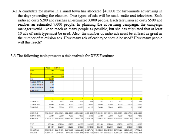 data given below is information in the learning curve for an employee