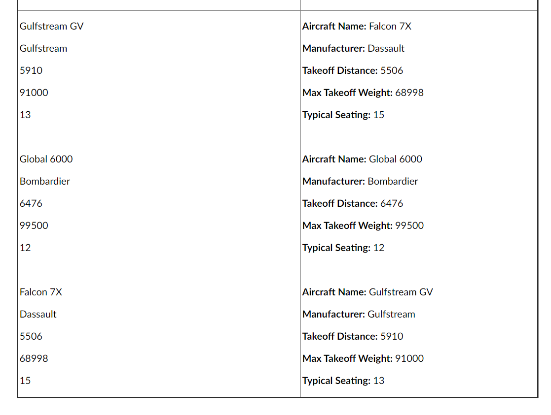number of private aircraft records from a text file (aircrafts.txt). The program