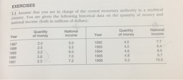 picture to answer the question Assignment 8: Examine the model, RCONS RGDP,