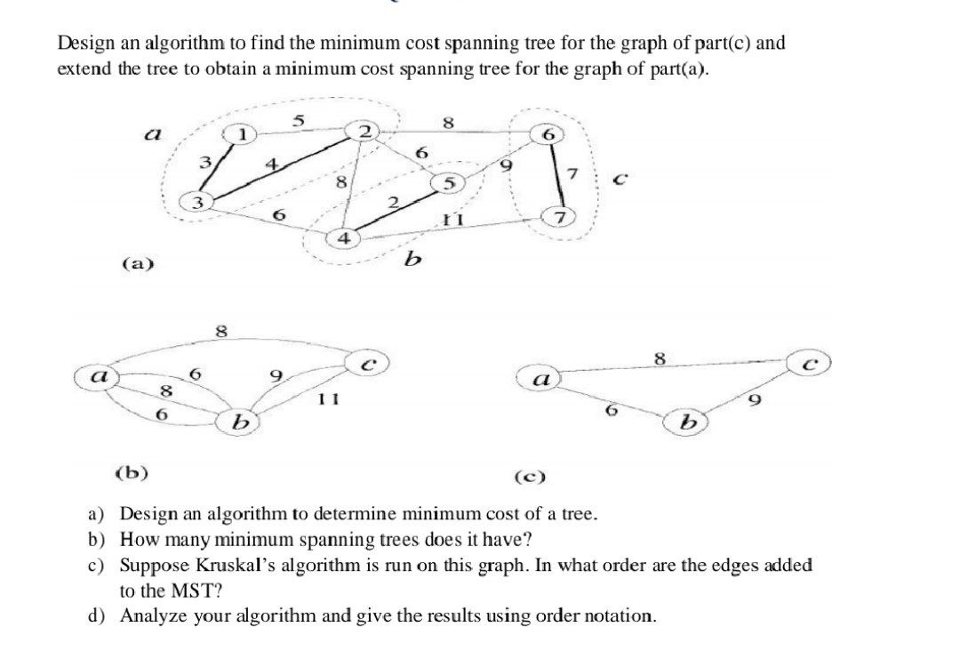  Design an algorithm to find the minimum cost spanning tree for
