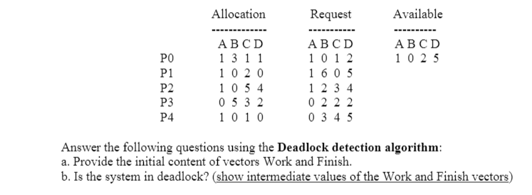 Allocation Request Available ABCD 1 0 2 5 PO P1 ABCD