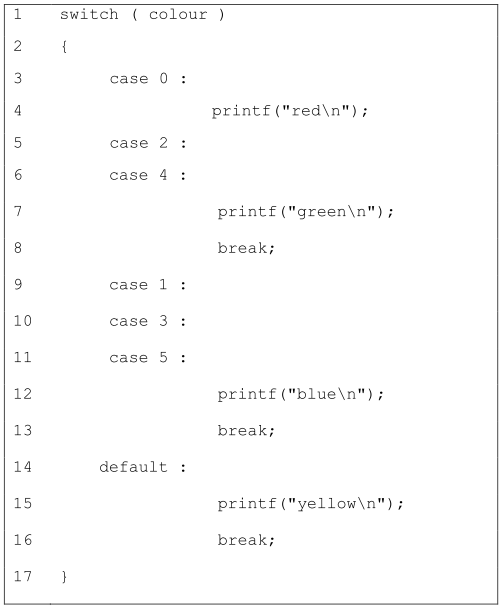 Convert the following switch case code into an if-else code 1 switch