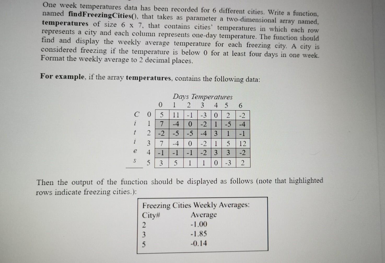 One week temperatures data has been recorded for 6 different cities.