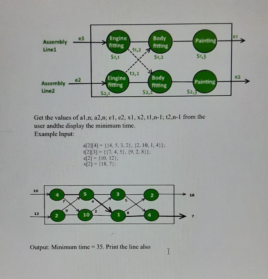 of the following problems. Assembly line scheduling problem. A car factory has