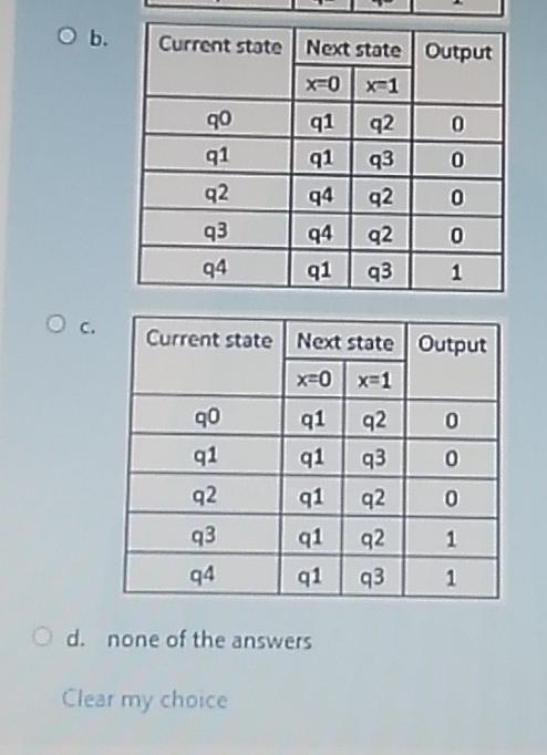 below? 0 91/0 93/1 0 0 90/0 92/0 94/1 0 Select one: