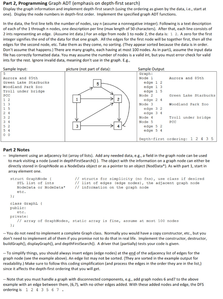 Please answer in c++. I need it asap . I want graphl.h,