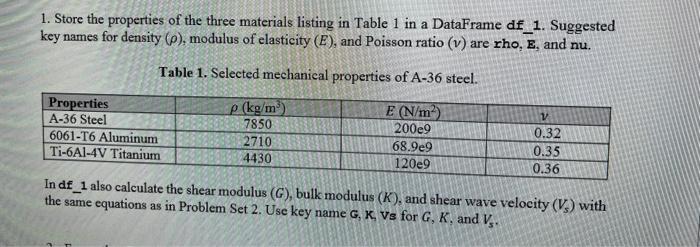 shown in Figure 1(a) with the use of np.arange and pd. Dataprame