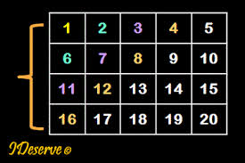 Write C++ code to display the diagonal elements of a given matrix