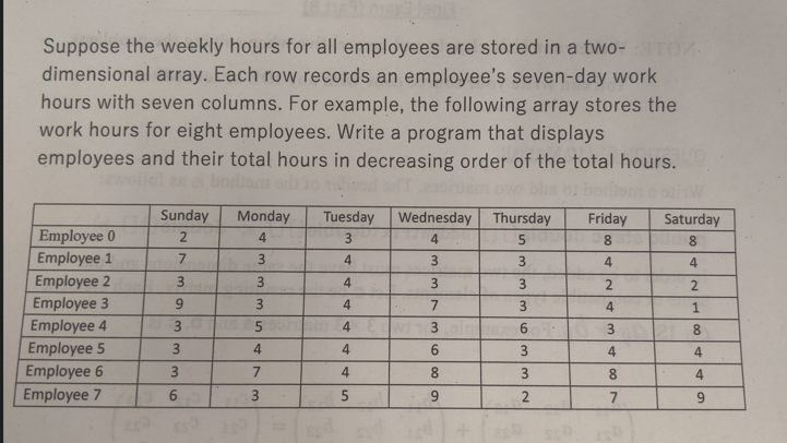 please write the program in java Suppose the weekly hours for all