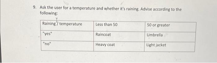 do in phython please 9. Ask the user for a temperature and