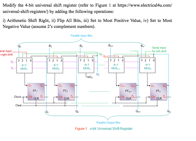 Modify the 4-bit universal shift register (refer to Figure 1 at