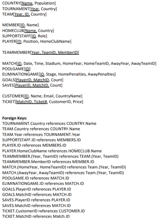 use the Schema to write the following SQL queries: 1. Find all