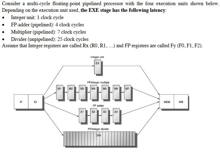 Consider a multi-cycle floating-point pipelined processor with the four execution units shown