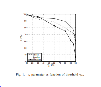 of links connectivity and algebraic connectivity using networx package .the result should