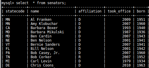 your SQL statement answers for the following as a working .sql file.